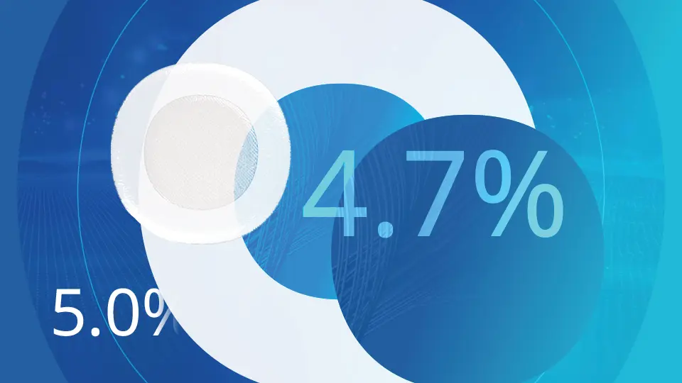 Technology adoption in the 2026 GII Tracker