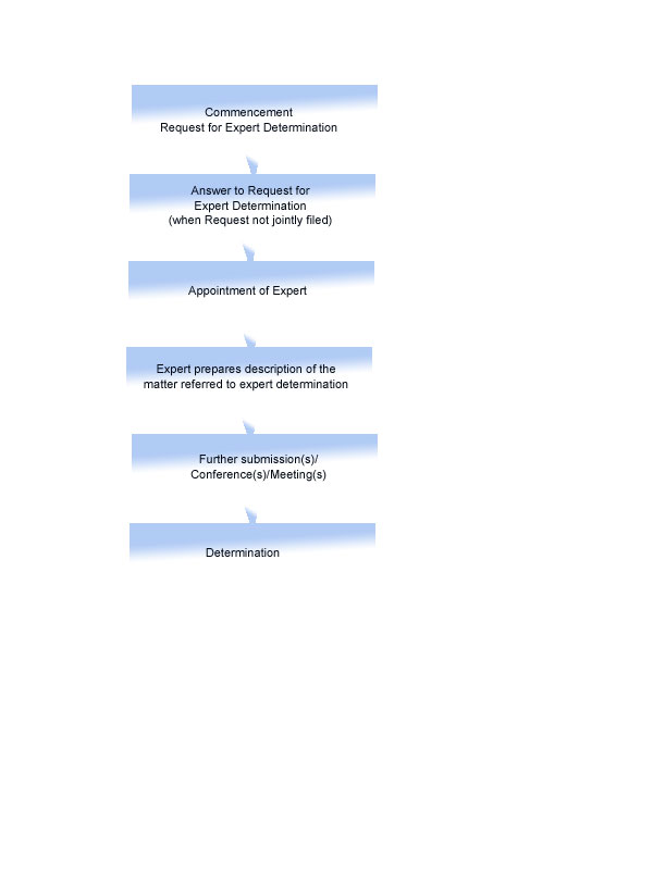 Principal Steps
