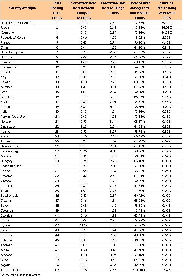 Indicators of Internationalization